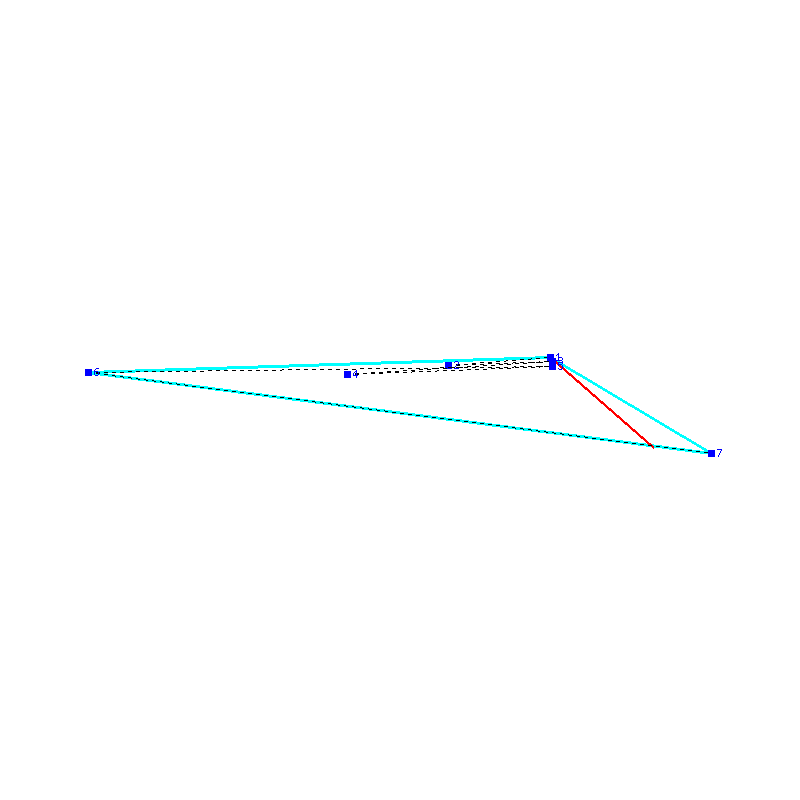Flugauswertung